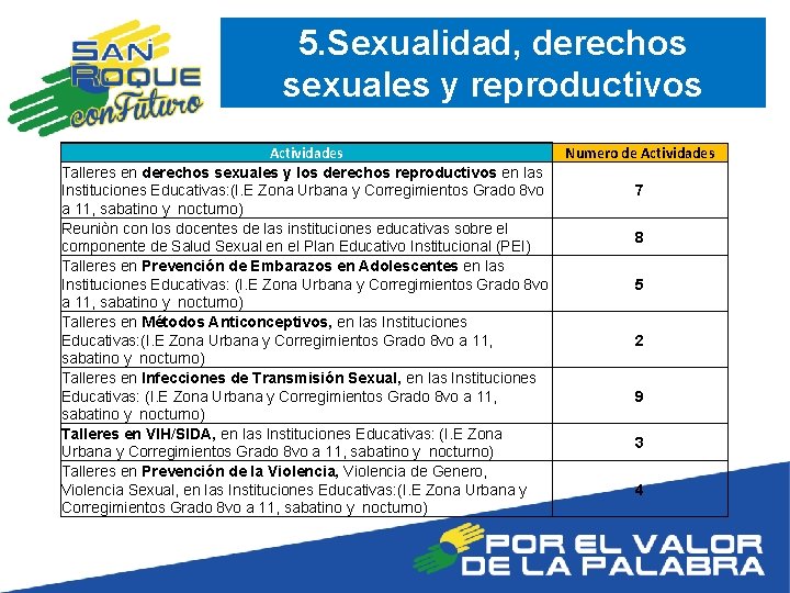 5. Sexualidad, derechos sexuales y reproductivos Actividades Talleres en derechos sexuales y los derechos