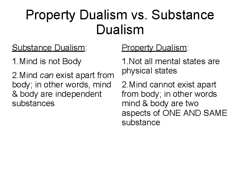 Property Dualism vs. Substance Dualism: 1. Mind is not Body Property Dualism: 1. Not