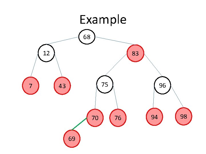 Example 68 12 7 83 75 43 70 69 96 76 94 98 