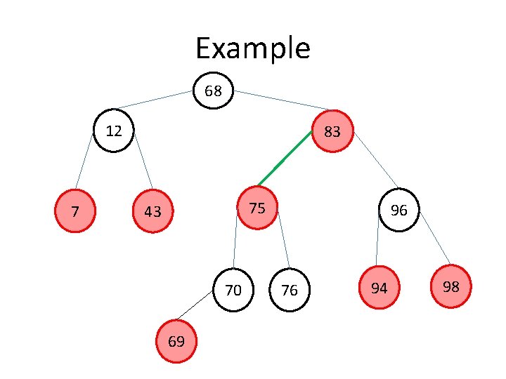 Example 68 12 7 83 75 43 70 69 96 76 94 98 