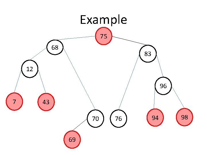 Example 75 68 83 12 96 7 43 70 69 76 94 98 