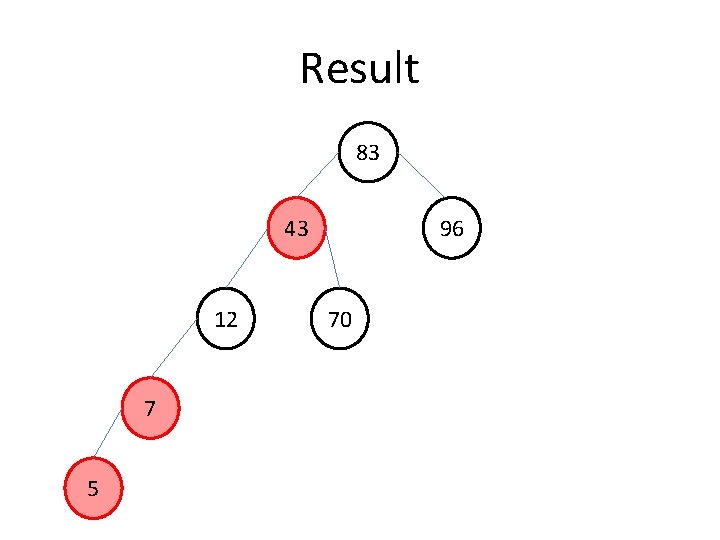 Result 83 43 12 7 5 96 70 