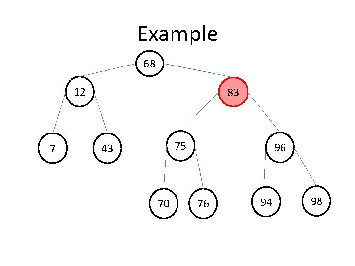 Example 68 12 7 83 75 43 70 96 76 94 98 