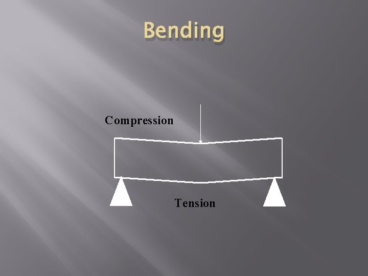 Bending Compression Tension 