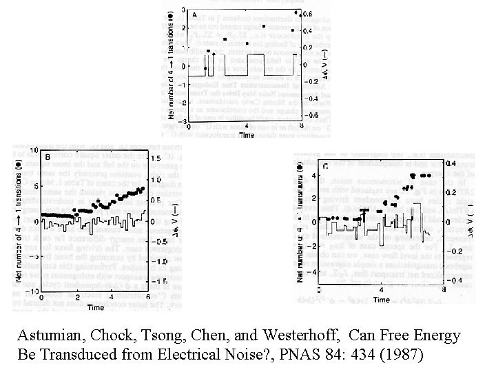 Astumian, Chock, Tsong, Chen, and Westerhoff, Can Free Energy Be Transduced from Electrical Noise?