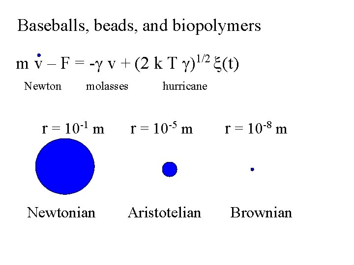 Baseballs, beads, and biopolymers m v – F = -g v + (2 k