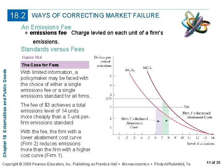 18. 2 WAYS OF CORRECTING MARKET FAILURE An Emissions Fee ● emissions fee Charge