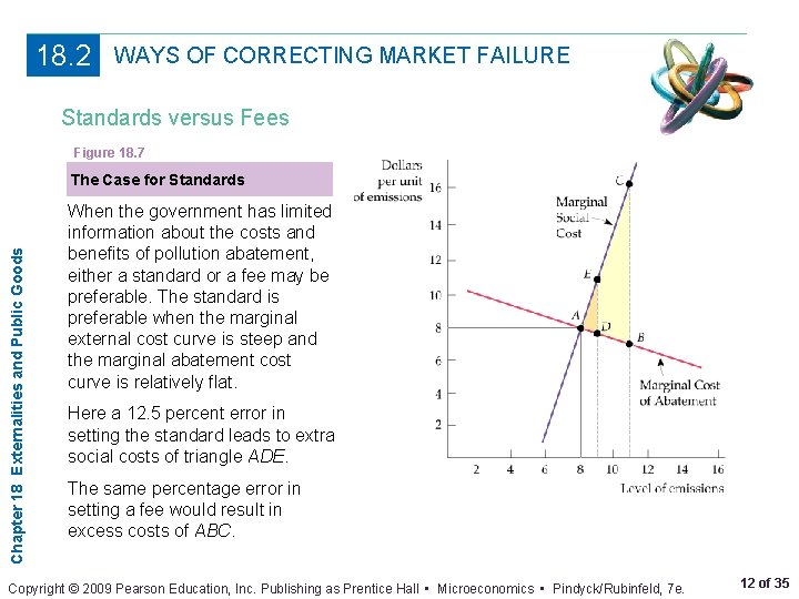 18. 2 WAYS OF CORRECTING MARKET FAILURE Standards versus Fees Figure 18. 7 Chapter