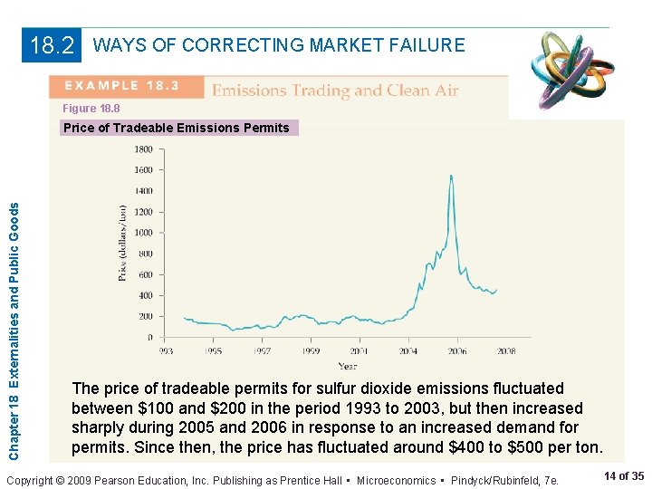 18. 2 WAYS OF CORRECTING MARKET FAILURE Figure 18. 8 Chapter 18 Externalities and