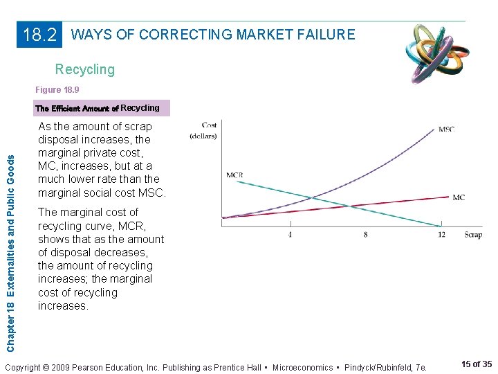 18. 2 WAYS OF CORRECTING MARKET FAILURE Recycling Figure 18. 9 Chapter 18 Externalities