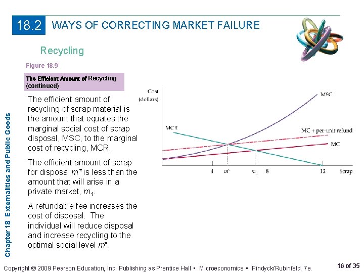 18. 2 WAYS OF CORRECTING MARKET FAILURE Recycling Figure 18. 9 Chapter 18 Externalities