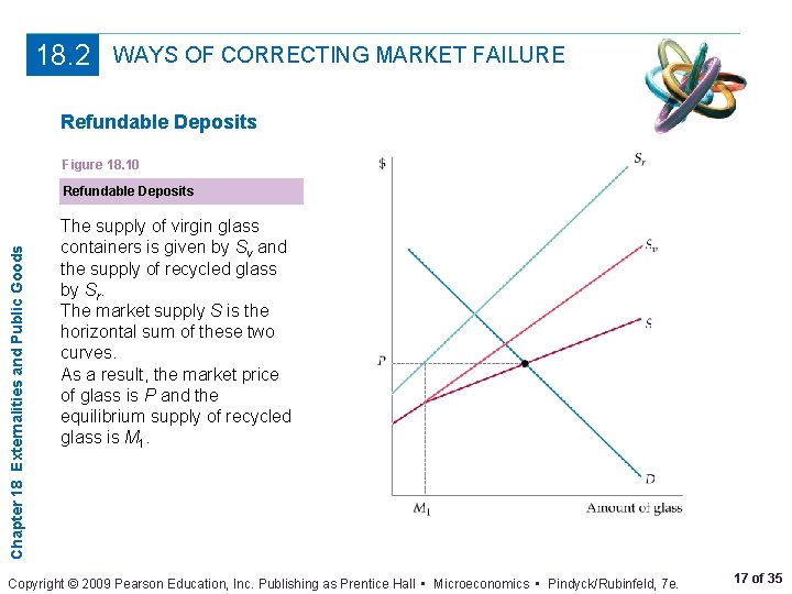 18. 2 WAYS OF CORRECTING MARKET FAILURE Refundable Deposits Figure 18. 10 Chapter 18