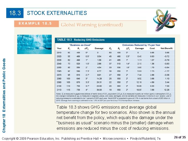 Chapter 18 Externalities and Public Goods 18. 3 STOCK EXTERNALITIES Table 18. 3 shows