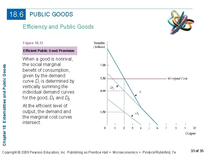 18. 6 PUBLIC GOODS Efficiency and Public Goods Figure 18. 13 Chapter 18 Externalities