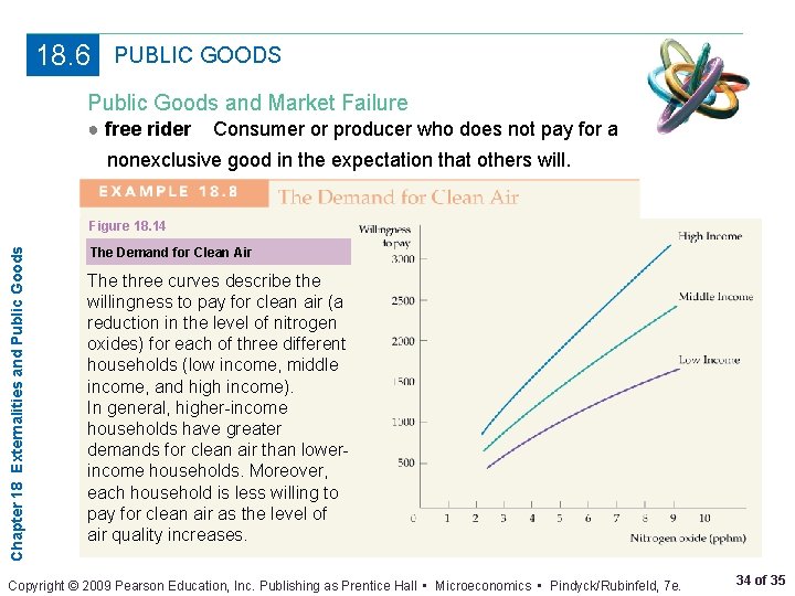 18. 6 PUBLIC GOODS Public Goods and Market Failure ● free rider Consumer or