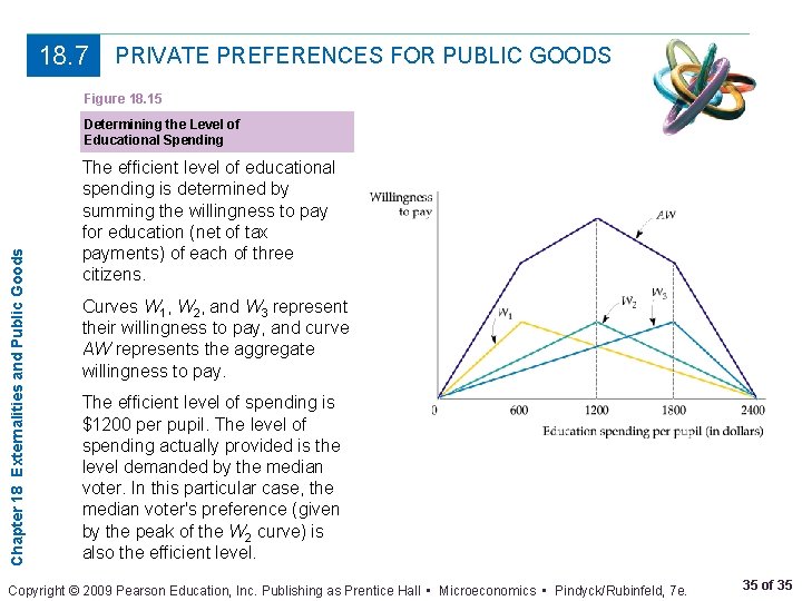 18. 7 PRIVATE PREFERENCES FOR PUBLIC GOODS Figure 18. 15 Chapter 18 Externalities and