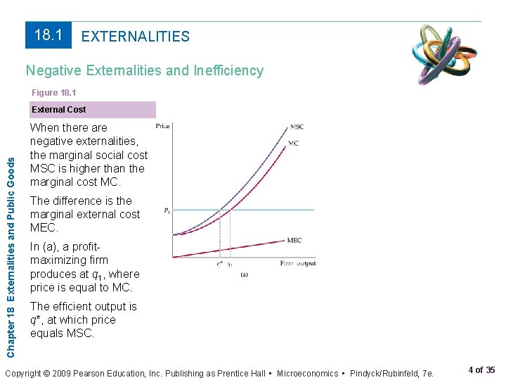 18. 1 EXTERNALITIES Negative Externalities and Inefficiency Figure 18. 1 Chapter 18 Externalities and