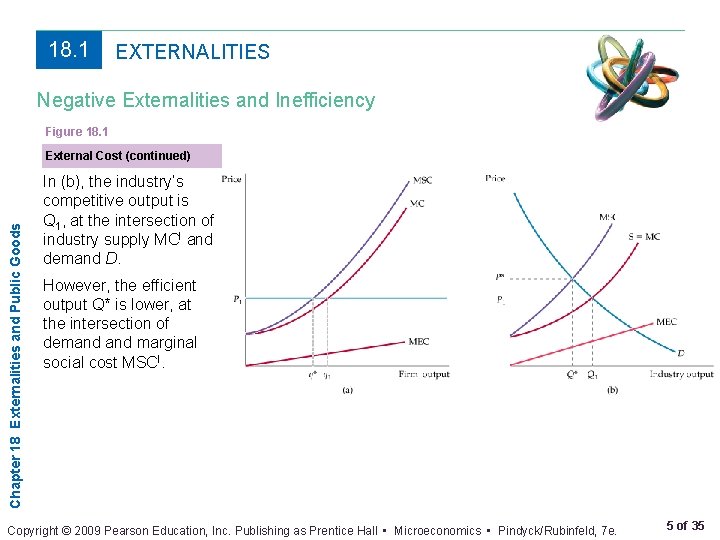 18. 1 EXTERNALITIES Negative Externalities and Inefficiency Figure 18. 1 Chapter 18 Externalities and