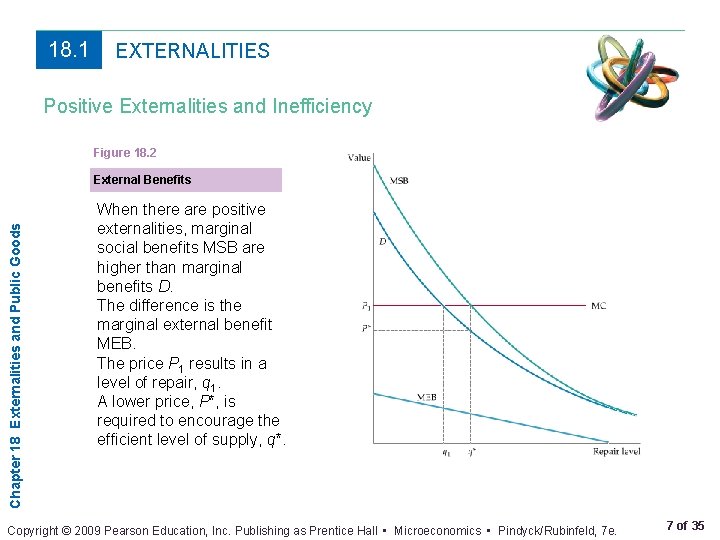 18. 1 EXTERNALITIES Positive Externalities and Inefficiency Figure 18. 2 Chapter 18 Externalities and
