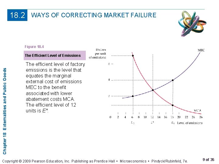 18. 2 WAYS OF CORRECTING MARKET FAILURE Figure 18. 4 Chapter 18 Externalities and