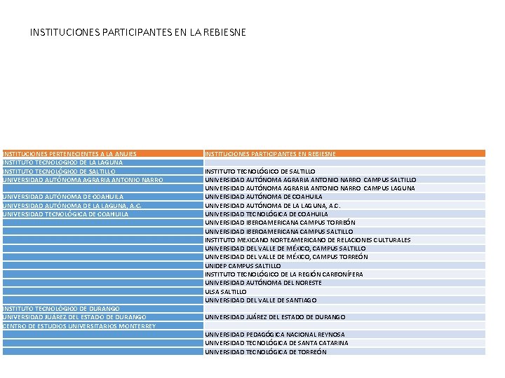 INSTITUCIONES PARTICIPANTES EN LA REBIESNE INSTITUCIONES PERTENECIENTES A LA ANUIES INSTITUTO TECNOLÓGICO DE LA