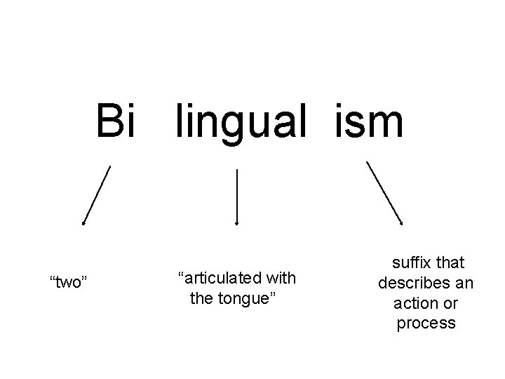 Bi lingual ism “two” “articulated with the tongue” suffix that describes an action or