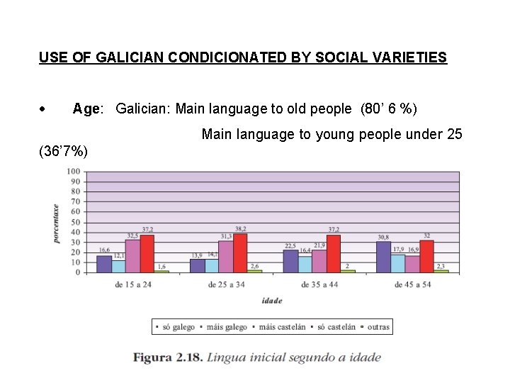 USE OF GALICIAN CONDICIONATED BY SOCIAL VARIETIES · Age: Galician: Main language to old