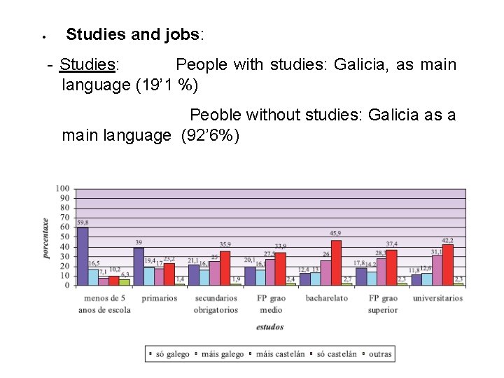 · Studies and jobs: - Studies: People with studies: Galicia, as main language (19’