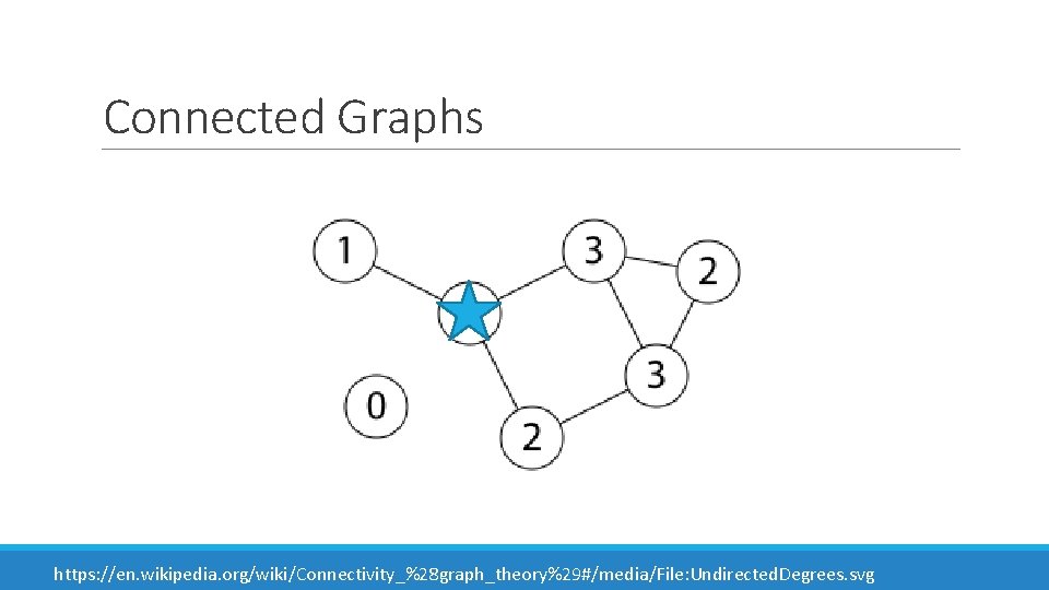 Connected Graphs https: //en. wikipedia. org/wiki/Connectivity_%28 graph_theory%29#/media/File: Undirected. Degrees. svg 