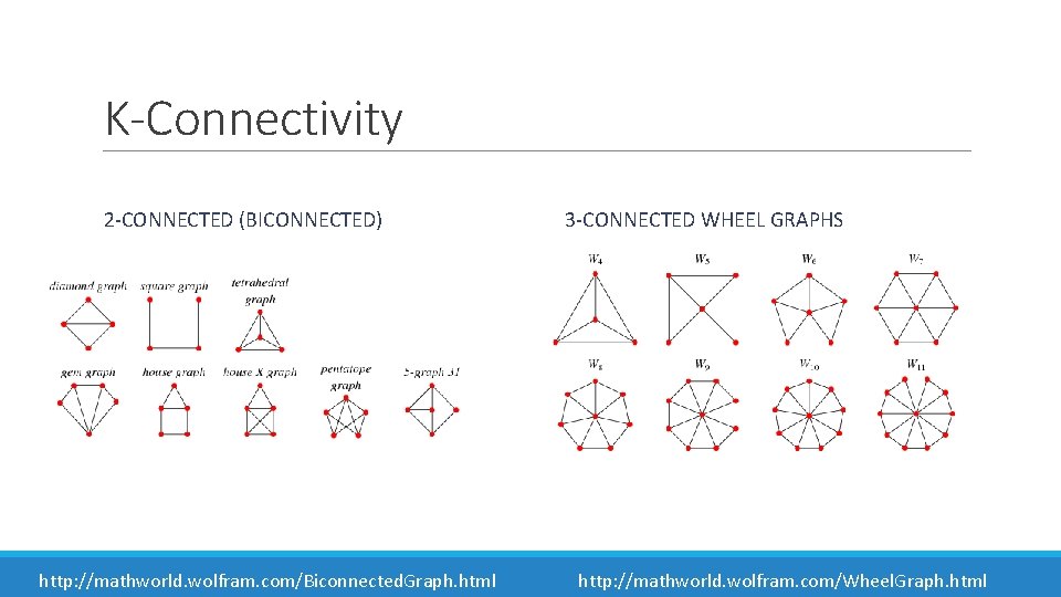 K-Connectivity 2 -CONNECTED (BICONNECTED) http: //mathworld. wolfram. com/Biconnected. Graph. html 3 -CONNECTED WHEEL GRAPHS