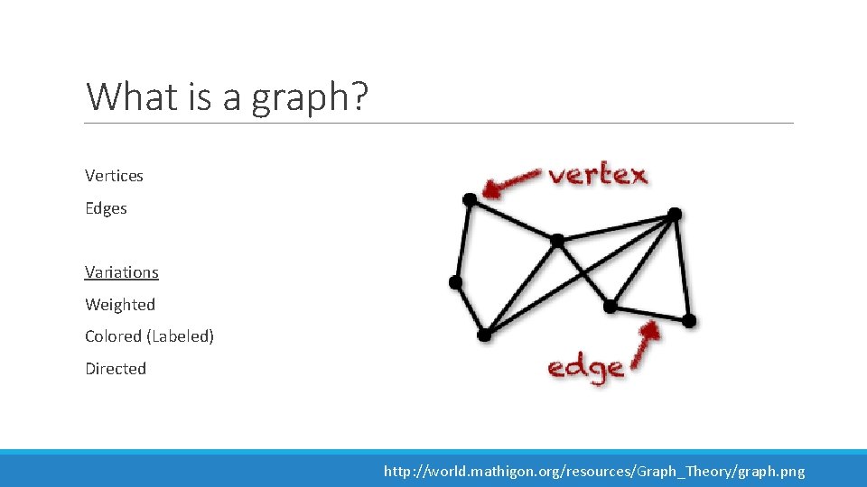 What is a graph? Vertices Edges Variations Weighted Colored (Labeled) Directed http: //world. mathigon.