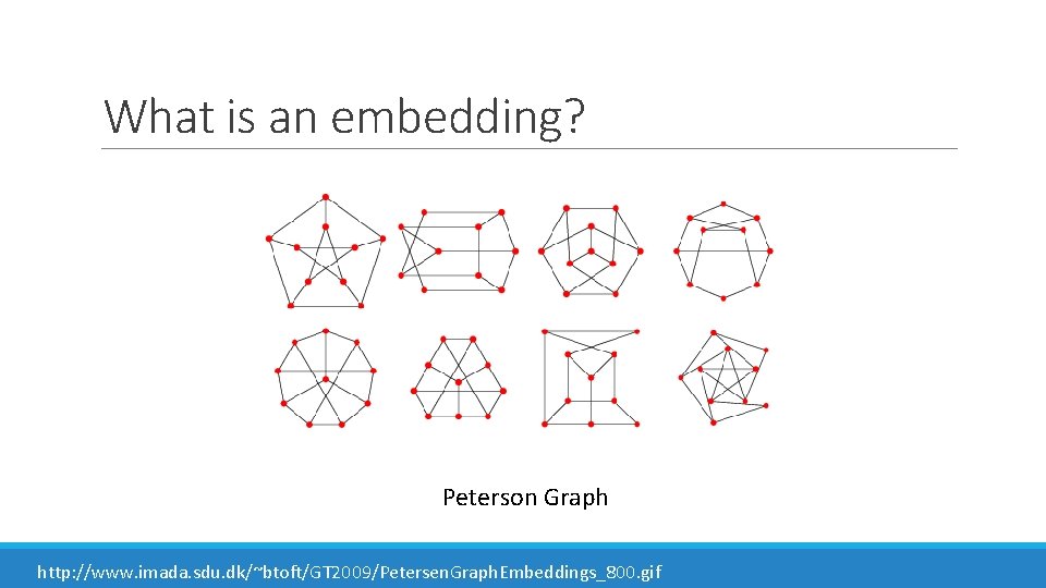 What is an embedding? Peterson Graph http: //www. imada. sdu. dk/~btoft/GT 2009/Petersen. Graph. Embeddings_800.