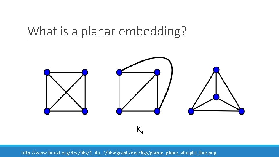 What is a planar embedding? K 4 http: //www. boost. org/doc/libs/1_49_0/libs/graph/doc/figs/planar_plane_straight_line. png 