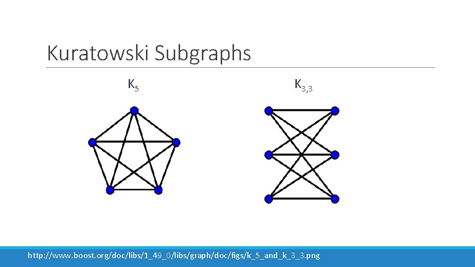 Kuratowski Subgraphs K 5 K 3, 3 http: //www. boost. org/doc/libs/1_49_0/libs/graph/doc/figs/k_5_and_k_3_3. png 