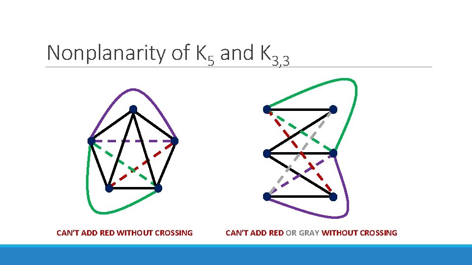 Nonplanarity of K 5 and K 3, 3 CAN’T ADD RED WITHOUT CROSSING CAN’T