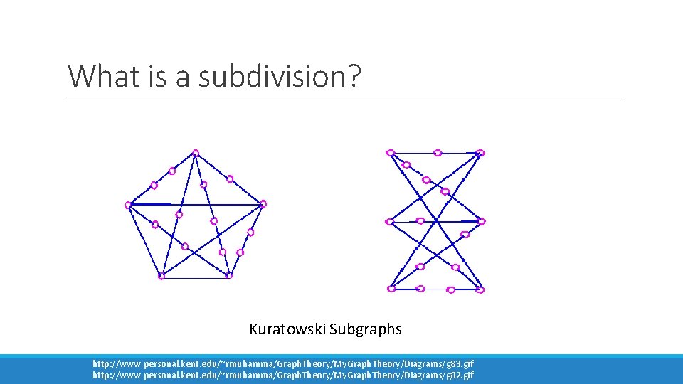 What is a subdivision? Kuratowski Subgraphs http: //www. personal. kent. edu/~rmuhamma/Graph. Theory/My. Graph. Theory/Diagrams/g
