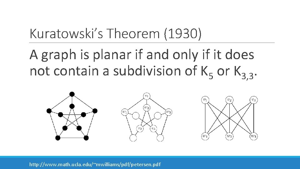 Kuratowski’s Theorem (1930) A graph is planar if and only if it does not