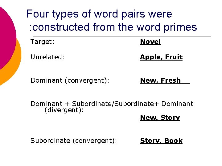 Four types of word pairs were : constructed from the word primes Target: Novel