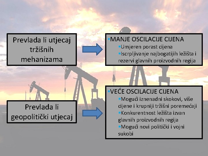  Prevlada li utjecaj tržišnih mehanizama • MANJE OSCILACIJENA §Umjeren porast cijena §Iscrpljivanje najbogatijih