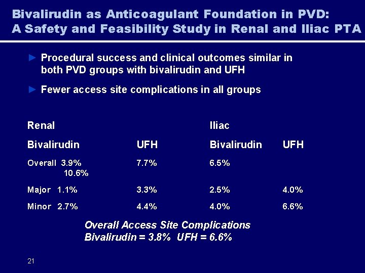 Bivalirudin as Anticoagulant Foundation in PVD: A Safety and Feasibility Study in Renal and