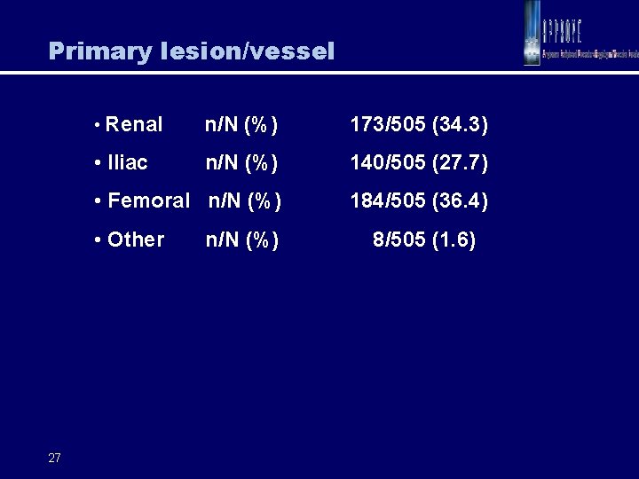 Primary lesion/vessel • Renal n/N (%) 173/505 (34. 3) • Iliac n/N (%) 140/505