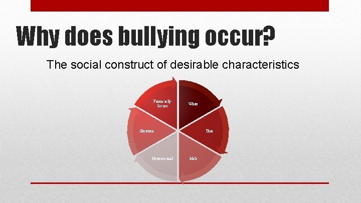 Why does bullying occur? The social construct of desirable characteristics Financially Secure White Christian