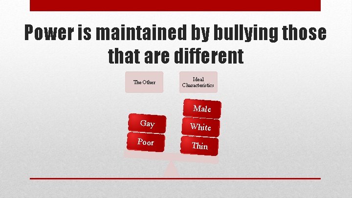 Power is maintained by bullying those that are different The Other Ideal Characteristics Male