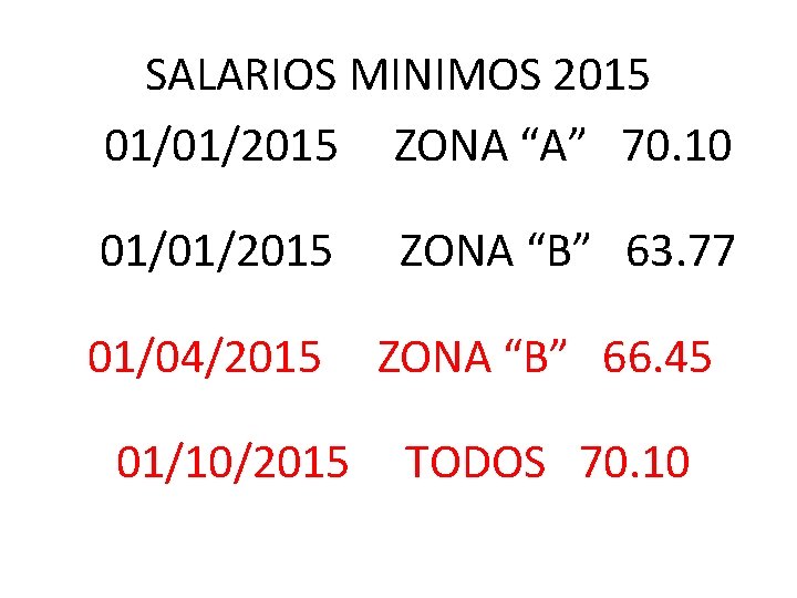 SALARIOS MINIMOS 2015 01/01/2015 ZONA “A” 70. 10 01/01/2015 01/04/2015 01/10/2015 ZONA “B” 63.