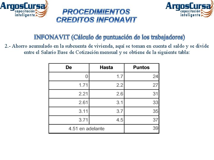 INFONAVIT (Cálculo de puntuación de los trabajadores) 2. - Ahorro acumulado en la subcuenta