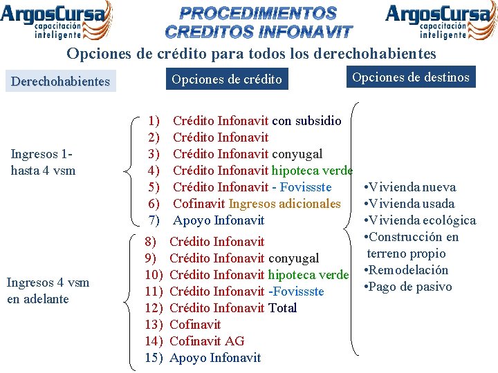 Opciones de crédito para todos los derechohabientes Opciones de crédito Derechohabientes Ingresos 1 -