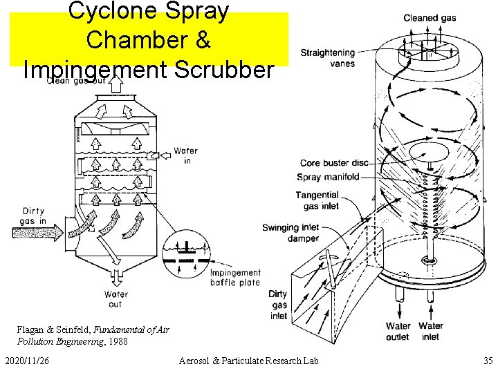 Cyclone Spray Chamber & Impingement Scrubber Flagan & Seinfeld, Fundamental of Air Pollution Engineering,