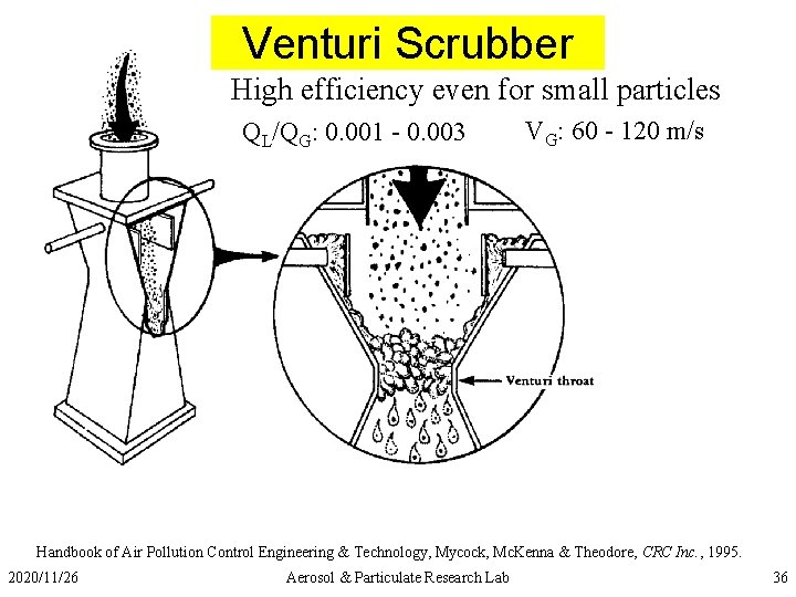 Venturi Scrubber High efficiency even for small particles QL/QG: 0. 001 - 0. 003