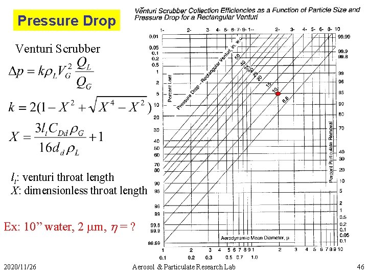 Pressure Drop Venturi Scrubber lt: venturi throat length X: dimensionless throat length Ex: 10”