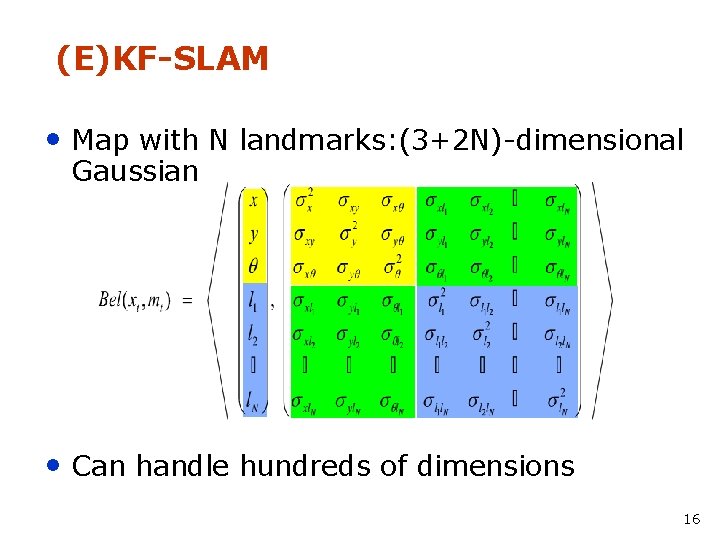 (E)KF-SLAM • Map with N landmarks: (3+2 N)-dimensional Gaussian • Can handle hundreds of